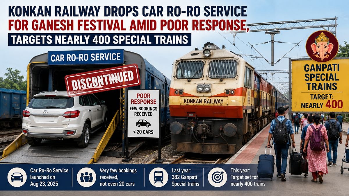 Konkan Railway Drops Car Ro-Ro Service For Ganesh Festival Amid Poor Response, Targets Nearly 400 Ganpati Special Trains