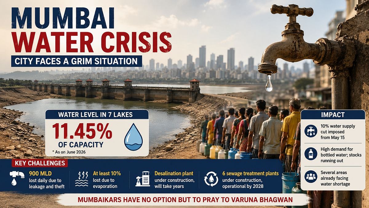 Mumbai Water Crisis Deepens As Reservoir Levels Fall To 11.45 Per Cent; Delayed Monsoon Exposes Long-Term Challenges
