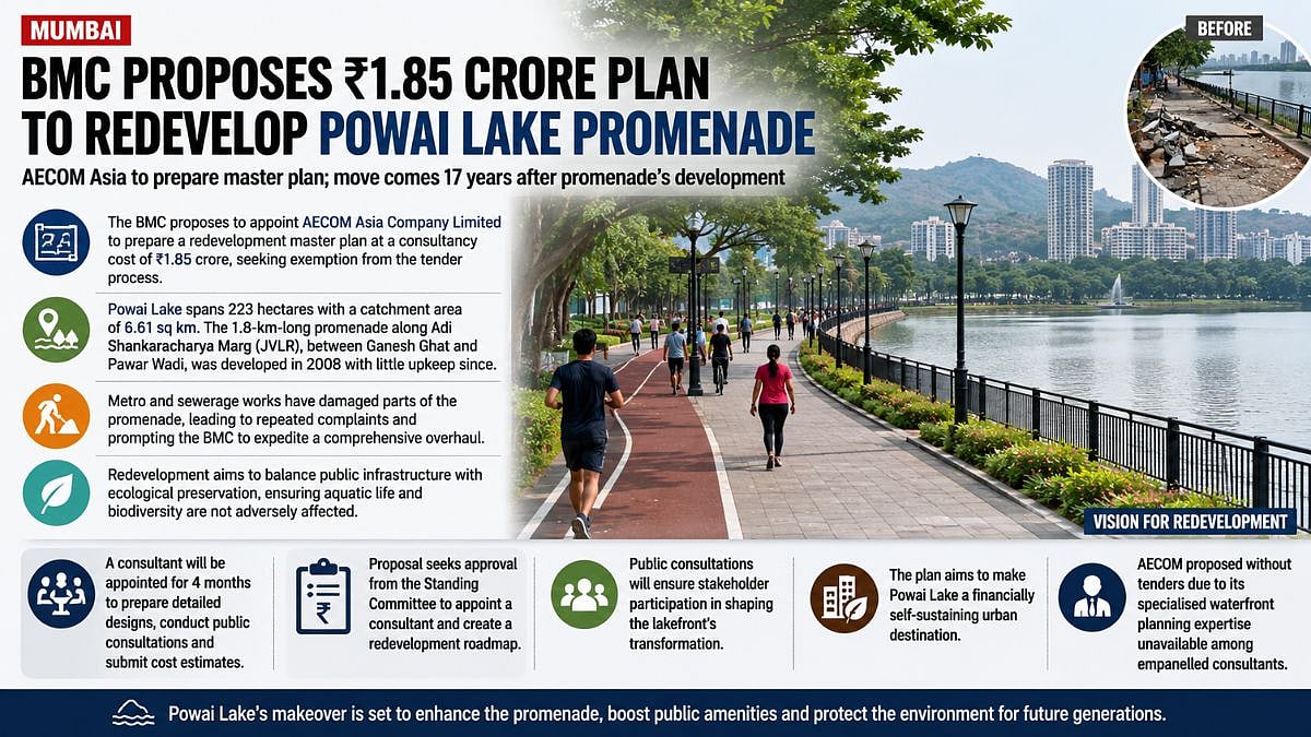 Mumbai: BMC Proposes ₹1.85 Crore Master Plan To Redevelop Powai Lake Promenade After Years Of Neglect
