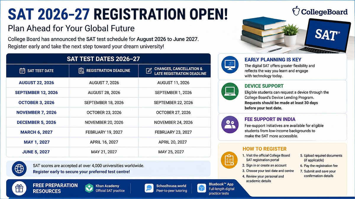 SAT 2026–27 Registration LIVE: College Board Releases Full Test Schedule From August 2026 To June 2027
