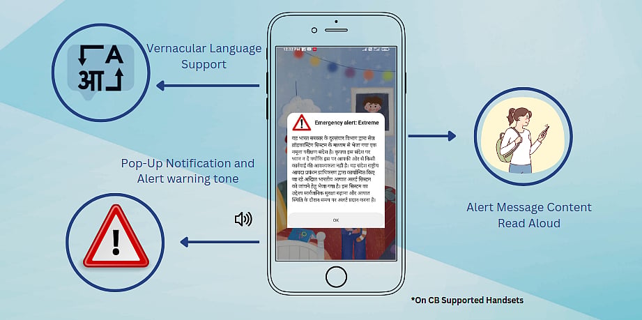 India’s Emergency Weather Alert 'Cell Broadcast' Tech System Faces An Overuse Trust Crisis: Here's Why 'Alert Fatigue' Could Be Damaging