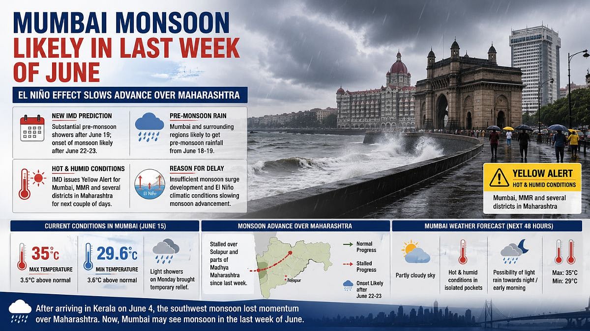 Mumbai Monsoon Likely To Arrive In Last Week Of June As El Niño Effect Slows Advance Across State