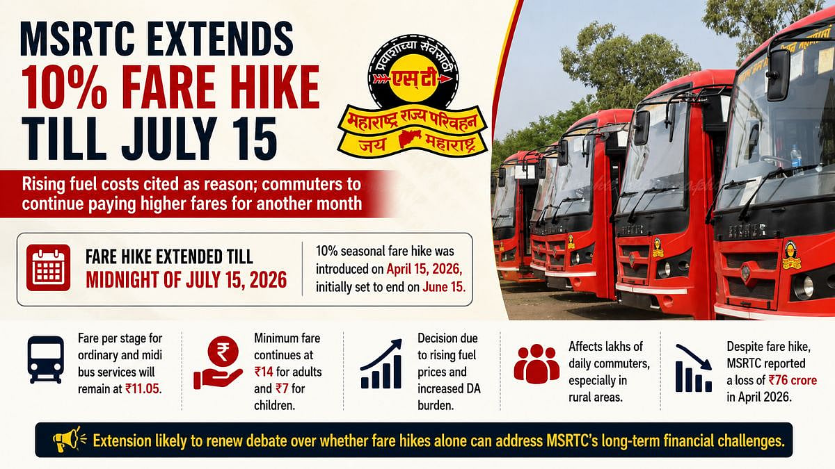 Maharashtra Transport Update: MSRTC Extends 10 Per Cent Fare Hike Until July 15 Amid Rising Fuel Costs And Operational Expenses