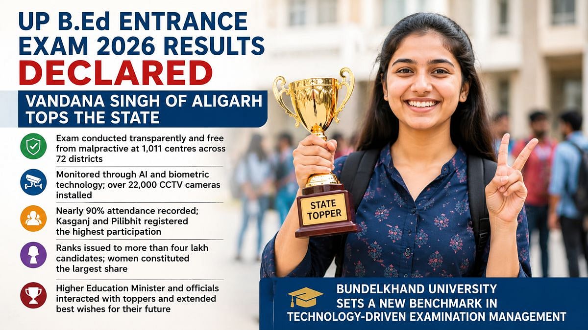 UP BEd Entrance Exam 2026 Results Declared; Aligarh's Vandana Singh Secures State Rank 1