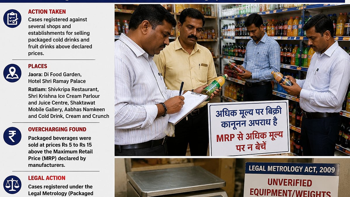 Traders Booked For Selling Overpriced Drinks In Ratlam