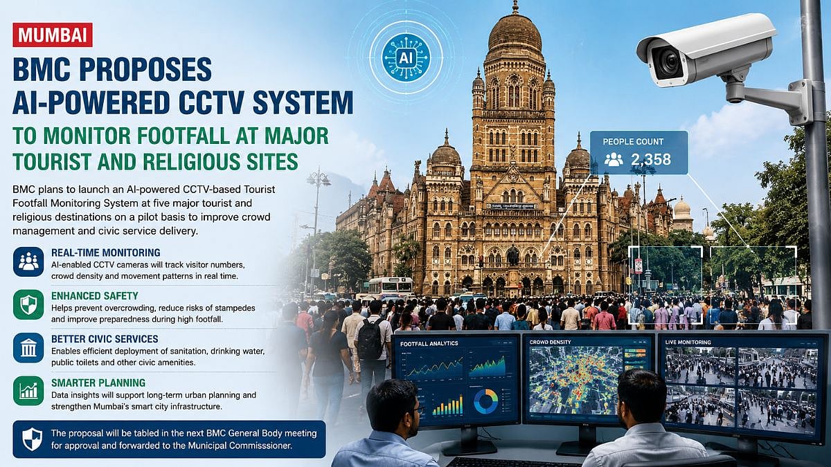 Mumbai Tourism: BMC Proposes AI-Powered CCTV System To Monitor Footfall At Major Tourist And Religious Sites