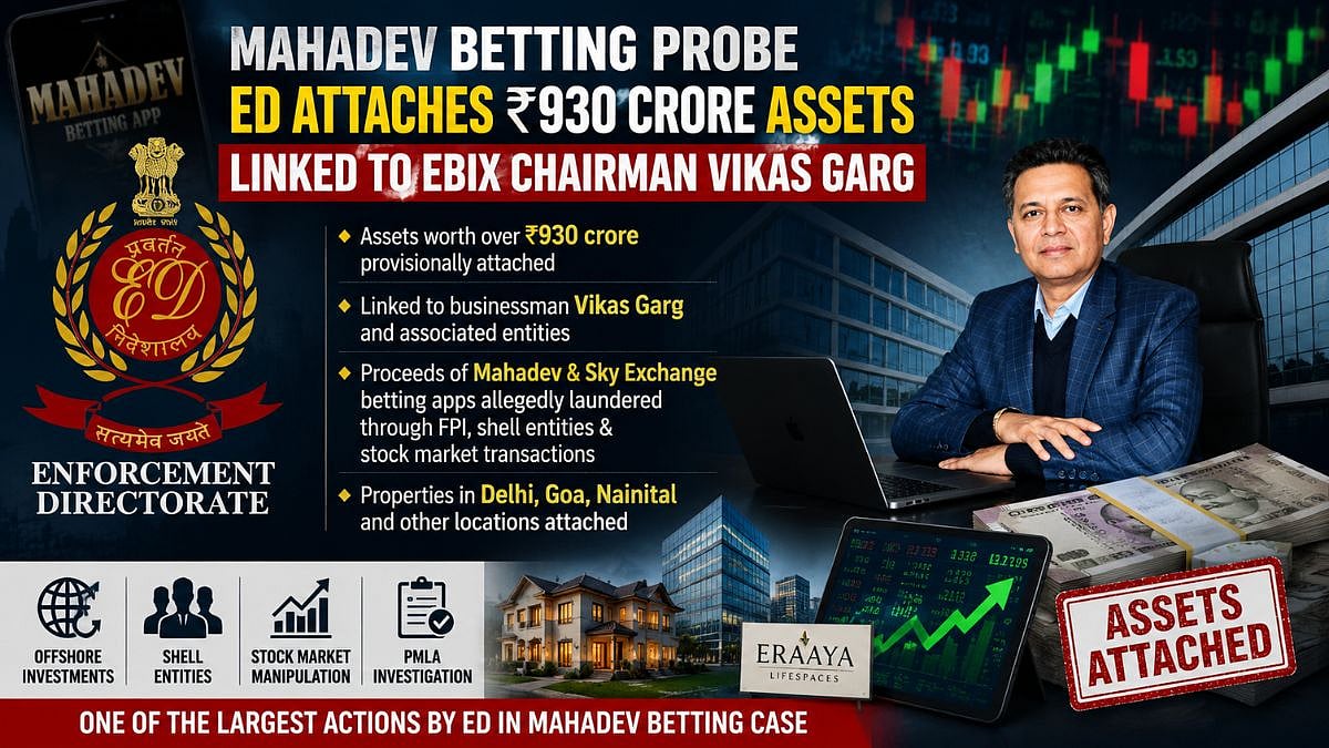 Mahadev Betting Probe: ED Attaches ₹930 Crore Assets Linked To Ebix Chairman Vikas Garg