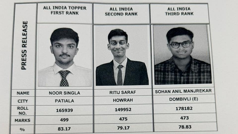 ICAI CA Final May 2026 Topper List Out: Noor Singla Secures AIR 1 With 499 Marks