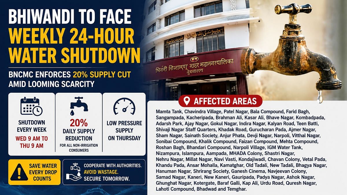 Bhiwandi To Face Weekly 24-Hour Water Shutdown As BNCMC Enforces 20 Per Cent Supply Cut Amid Looming Scarcity; Check Affected Areas
