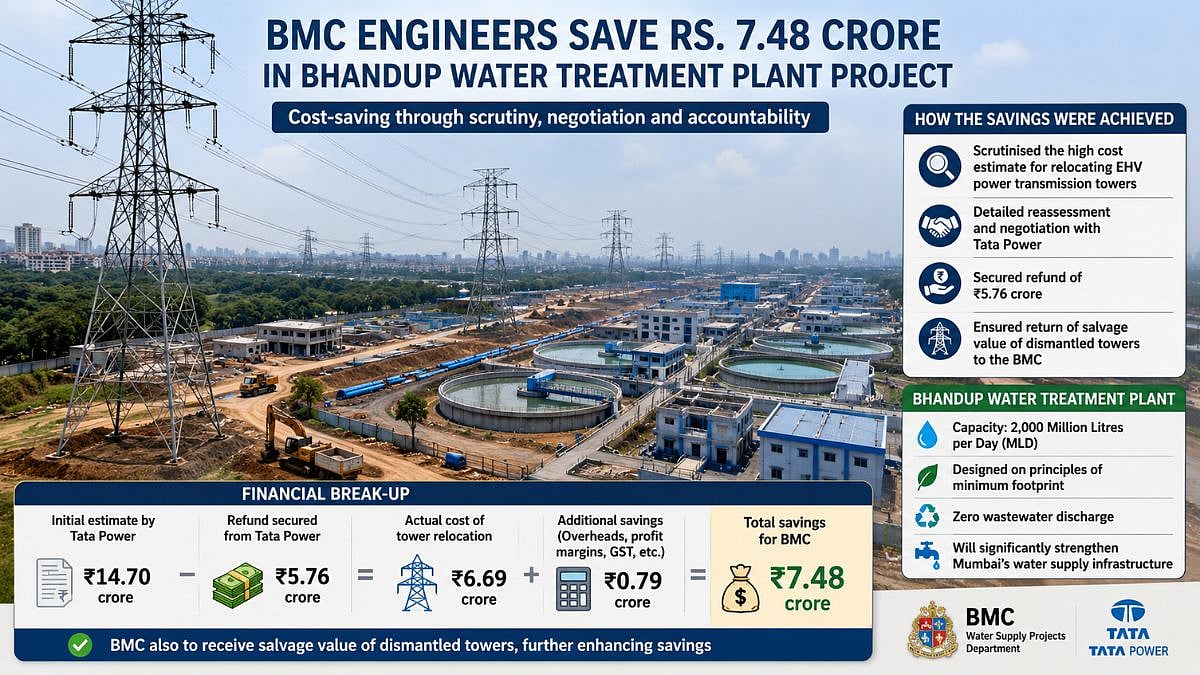 Mumbai: BMC Saves ₹7.48 Crore In Bhandup Water Treatment Plant Project Through Cost Review Of Tower Relocation