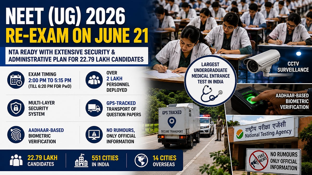 NEET UG Re-Exam 2026: GPS Tracking To Aadhaar Checks; NTA Deploys 2 Lakh Personnel, Biometric Verification & CCTV Monitoring For 22.79 Lakh Candidates