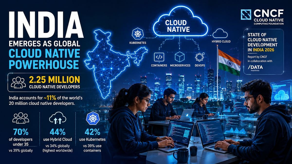 India Emerges As Global Cloud Native Powerhouse With 2.25 Million Developers, CNCF Report Finds