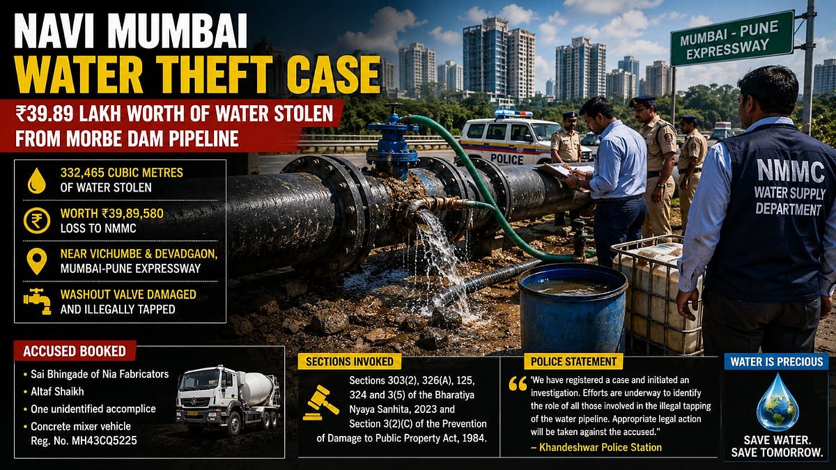 Navi Mumbai Water Theft Case: ₹39.89 Lakh Worth Of Water Stolen From Morbe Dam Pipeline; 3 Booked