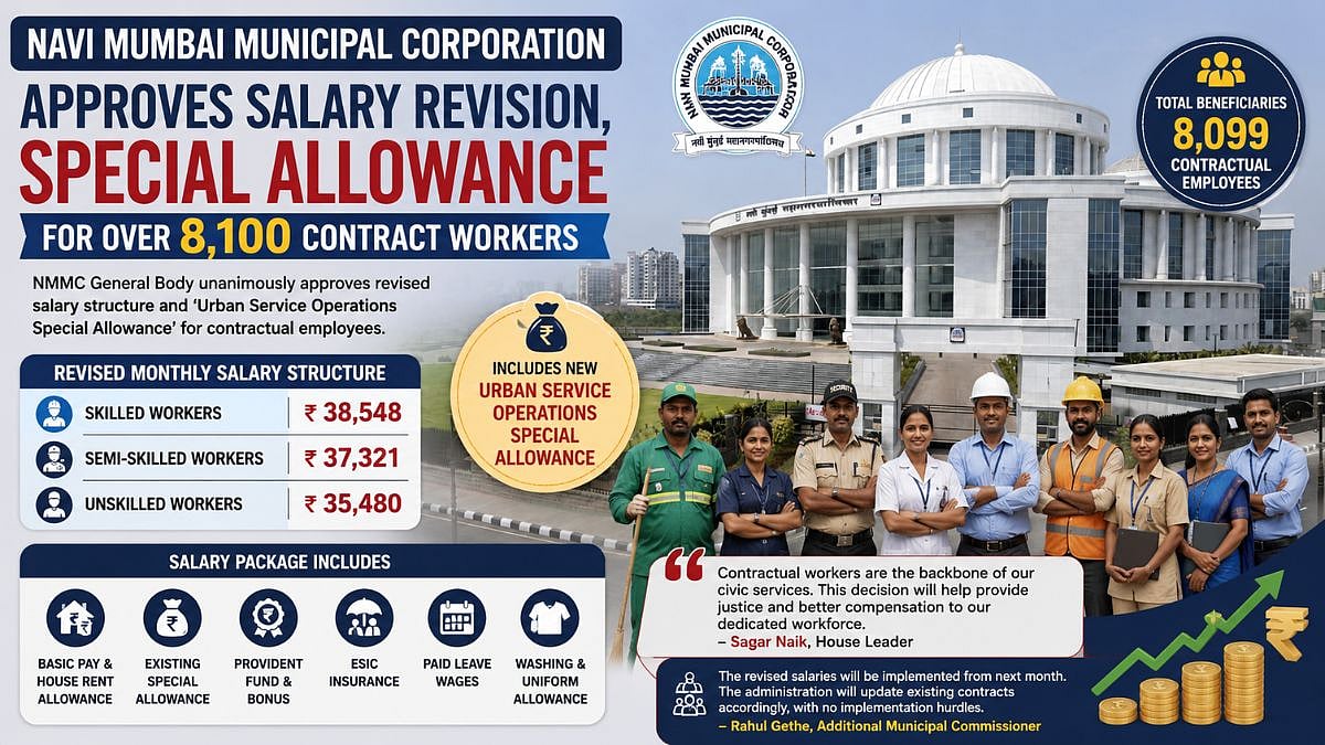 Navi Mumbai: NMMC Approves Salary Revision, Special Allowance For Over 8,100 Contract Workers