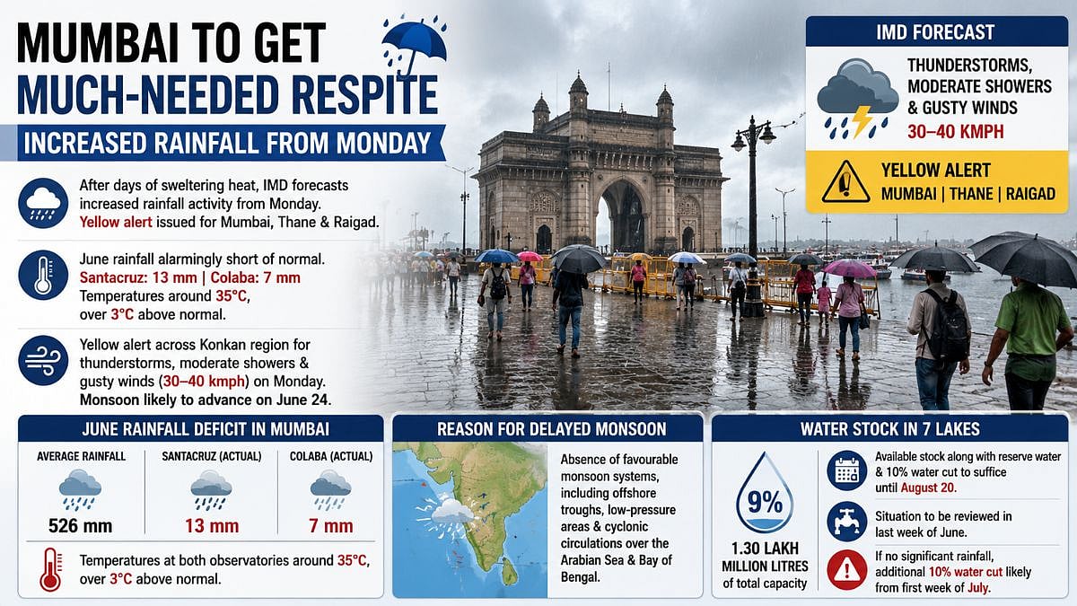 Mumbai Weather Alert: IMD Issues Yellow Alert, Forecasts Rain And Thunderstorms From Monday As Reservoir Levels Fall To 9 Per Cent