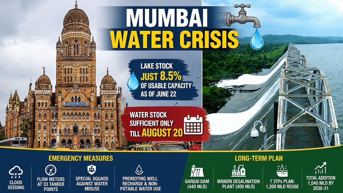 Mumbai Water Crisis: BMC Says Lake Stock Sufficient Until August 20, Unveils Emergency And Long-Term Measures