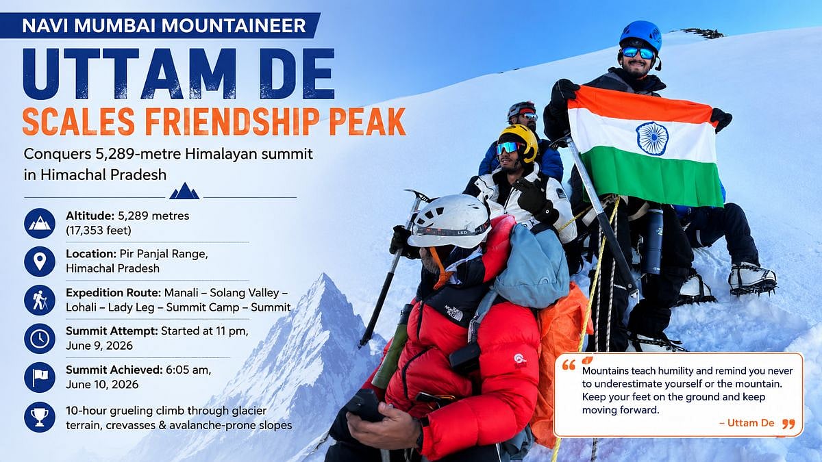 Navi Mumbai Mountaineer Uttam De Scales 5,289-Metre Friendship Peak In Himachal Pradesh