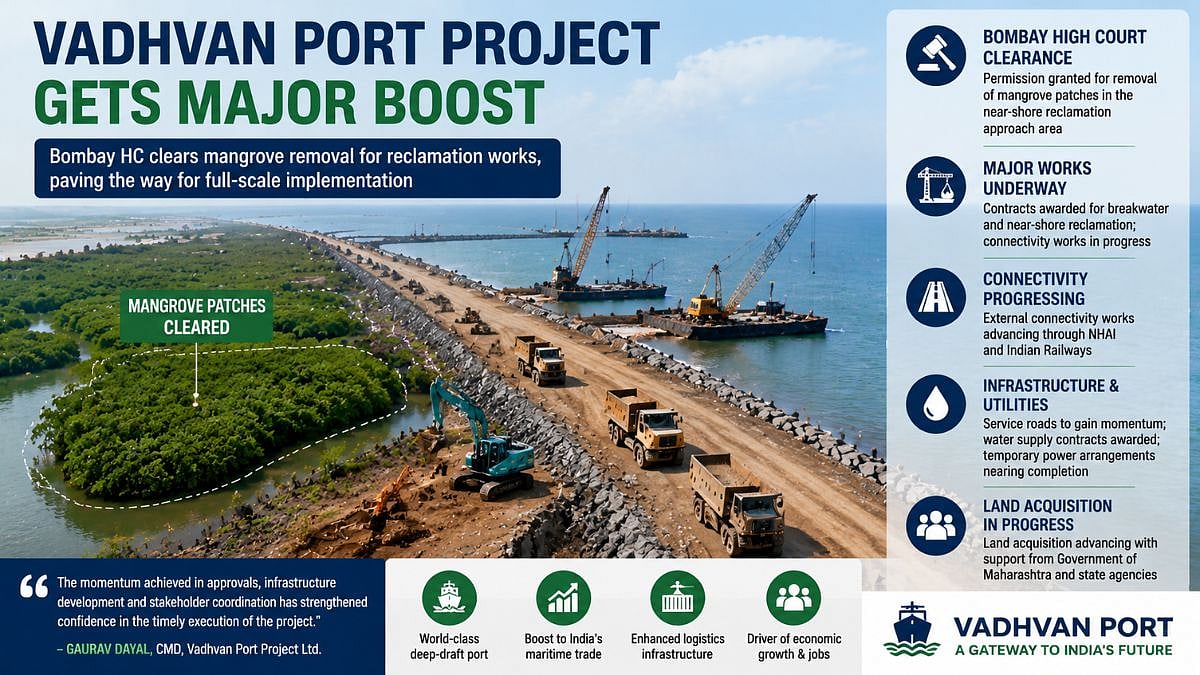 Vadhvan Port Project Gets Major Boost As Bombay HC Clears Mangrove Removal For Reclamation Works