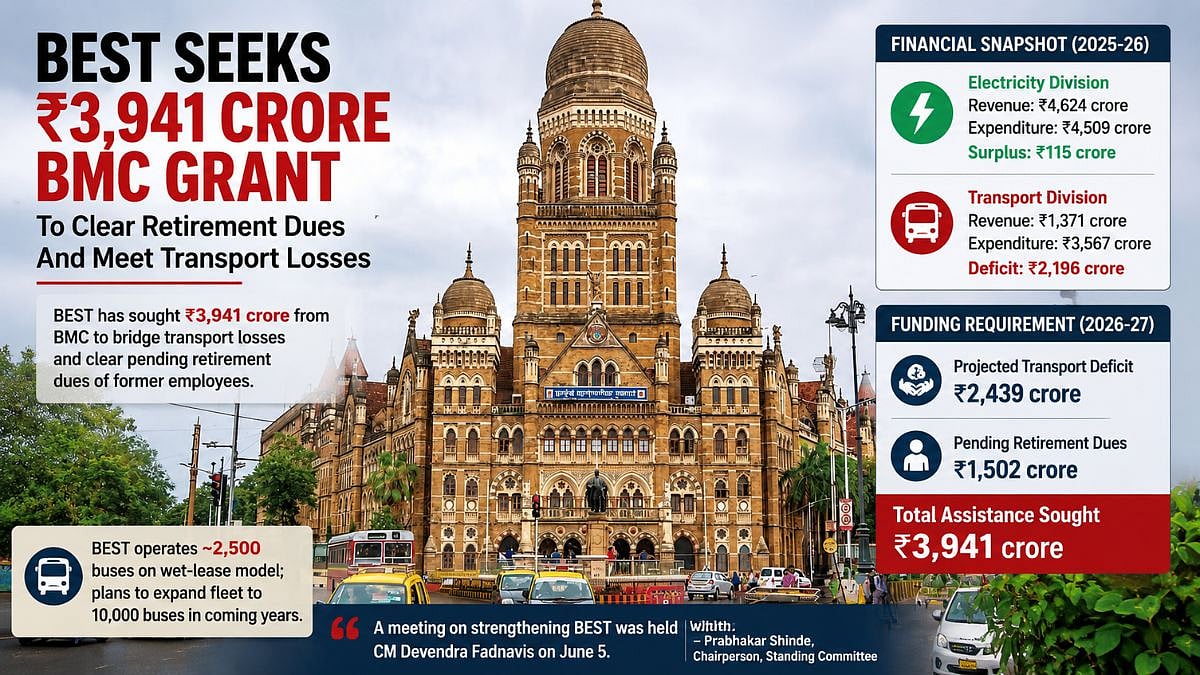 Mumbai: BEST Seeks ₹3,941 Crore BMC Grant To Clear Retirement Dues And Meet Transport Losses
