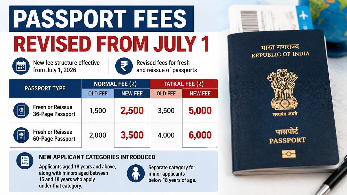 Passport Fees Revised From July 1; Fresh 36-Page Passport To Cost ₹2,500, Tatkal Fee Raised To ₹5,000