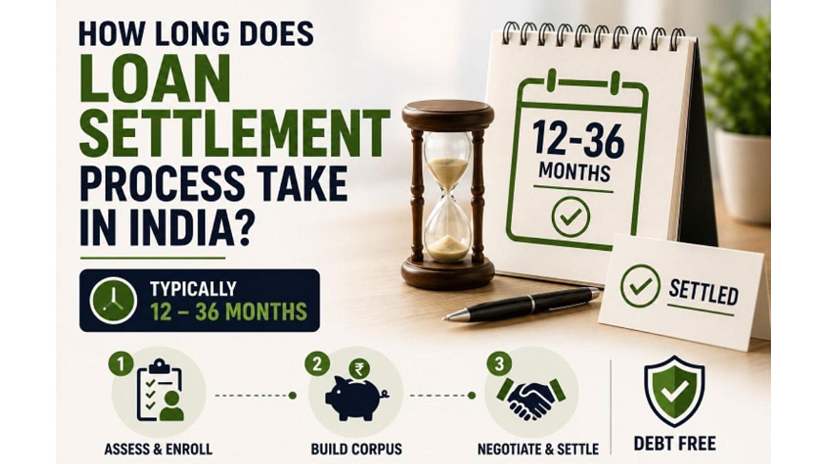 How Long Does The Loan Settlement Process Take In India?