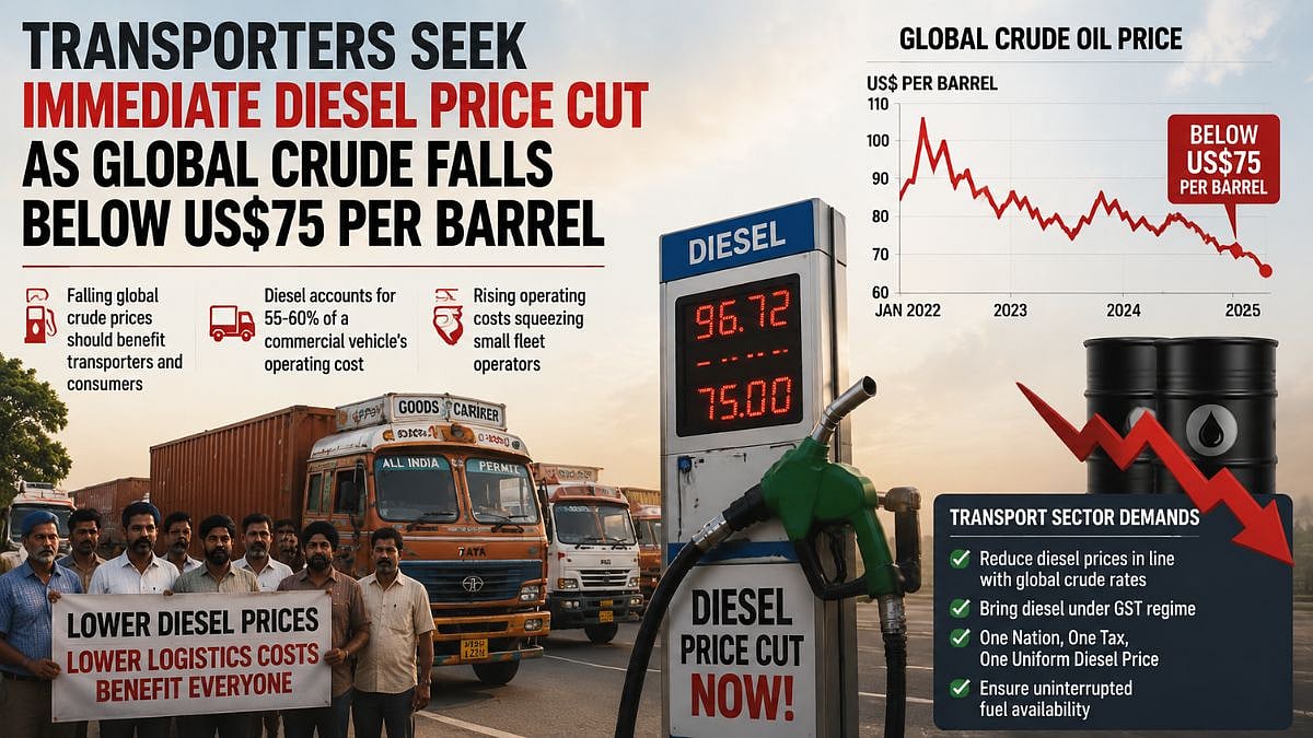 Transporters Seek Immediate Diesel Price Cut As Global Crude Falls Below $75 Per Barrel