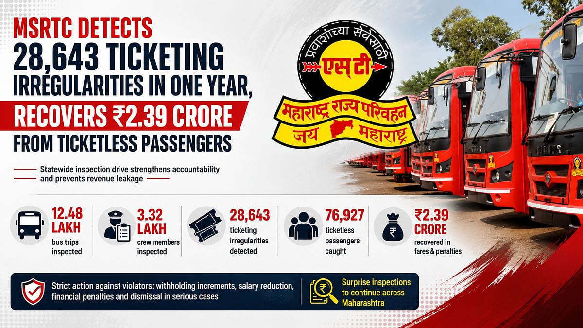 Maharashtra: MSRTC Detects 28,643 Ticketing Irregularities, Recovers ₹2.39 Crore During Statewide Inspection Drive