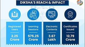 Centre Declares DIKSHA India’s “One Nation, One Digital Platform” for School Education