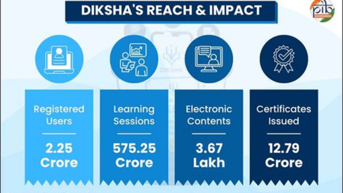 DIKSHA Emerges As India's 'One Nation, One Digital Platform' For School Education