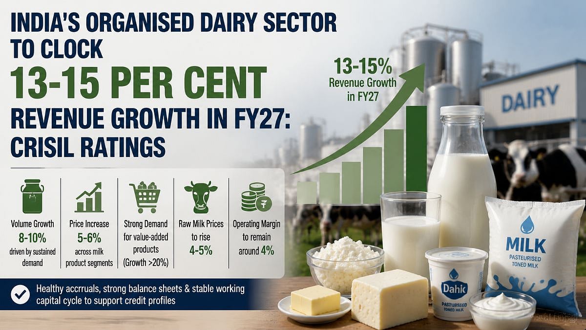 India's Organised Dairy Sector To Clock 13-15 Per Cent Revenue Growth In FY27: Crisil Ratings