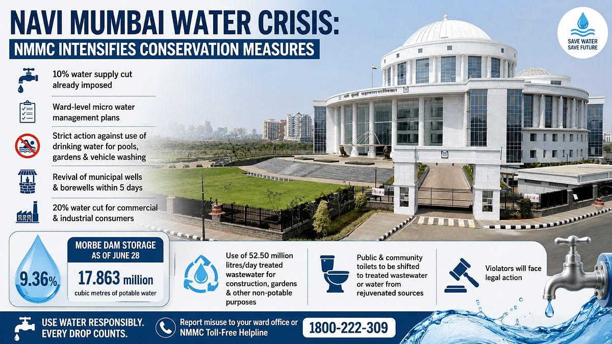 Navi Mumbai Water Crisis: NMMC Intensifies Conservation Measures As Morbe Dam Storage Falls To 9.36 Per Cent