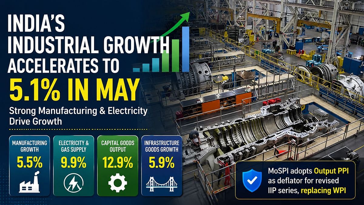 India's Industrial Growth Accelerates To 5.1 Per Cent In May; MoSPI Adopts Output PPI For Revised IIP Series