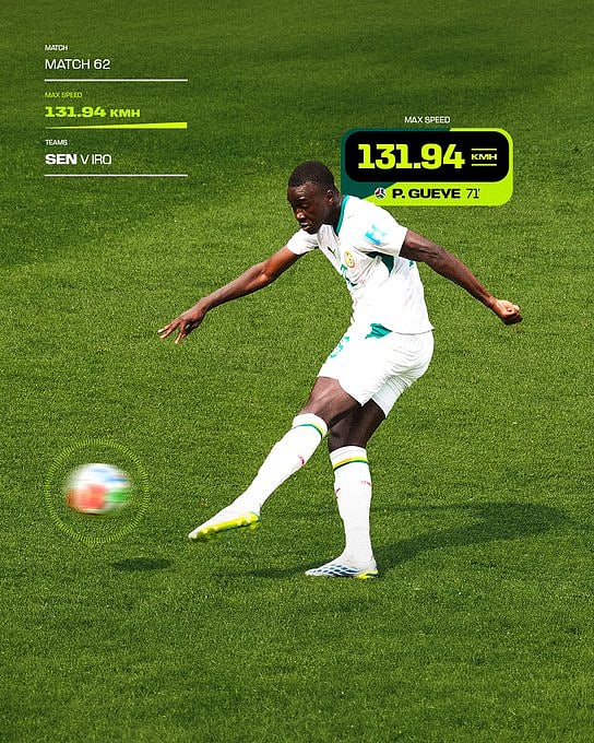 P. Gueye