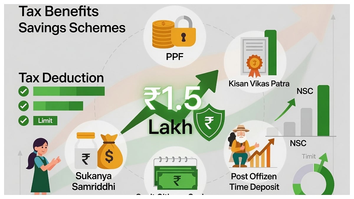 Tax Benefits On Small Savings Schemes Explained, Know Which Post Office Investments Qualify For ₹1.5 Lakh Deduction Under Section 80C