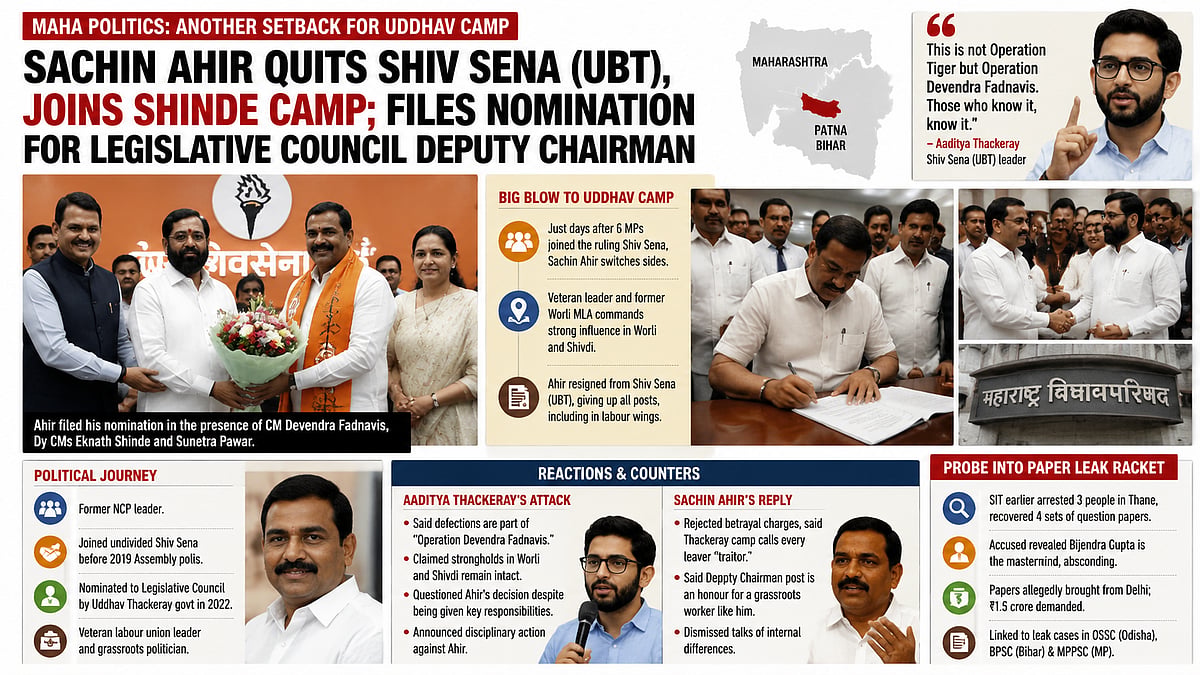 Sachin Ahir Joins Shinde Sena, Files Nomination For Deputy Chairman Of Legislative Council, Fresh Blow To Shiv Sena (UBT)