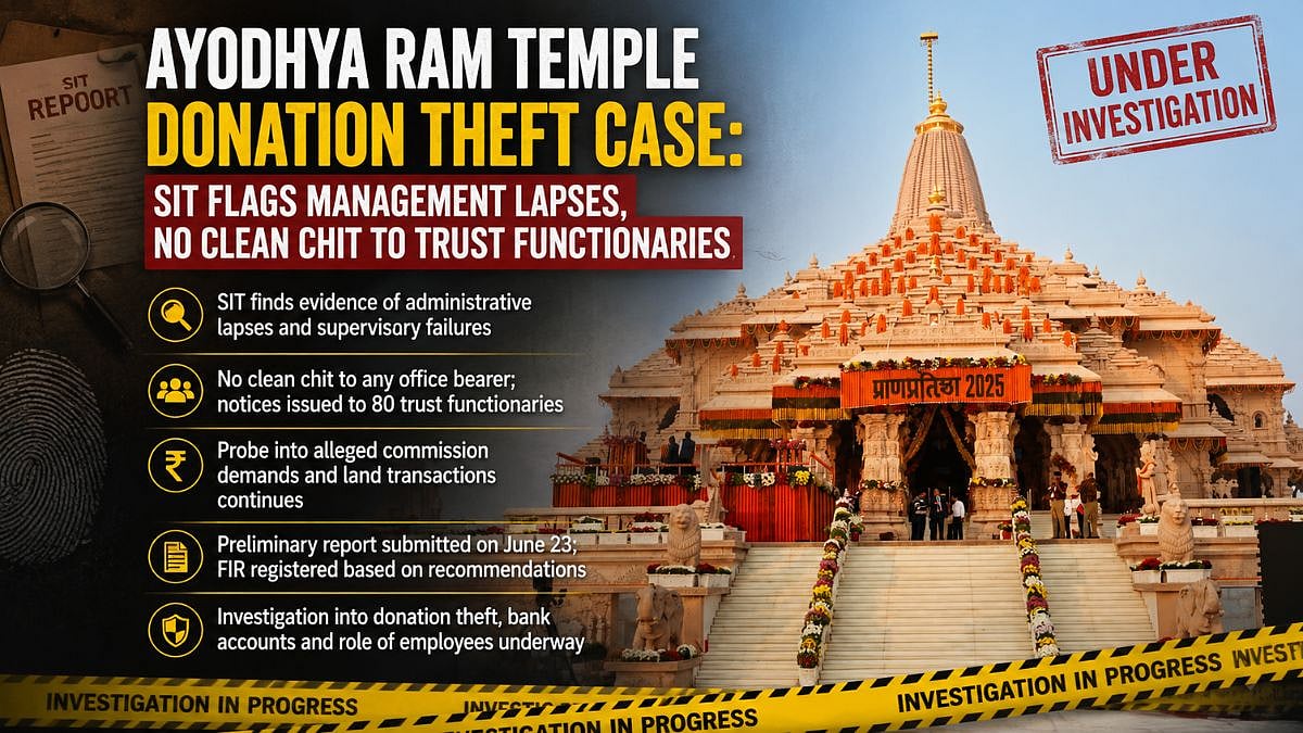 Ayodhya Ram Temple Donation Theft Case: SIT Flags Management Lapses, No Clean Chit To Trust Functionaries; FIR Registered