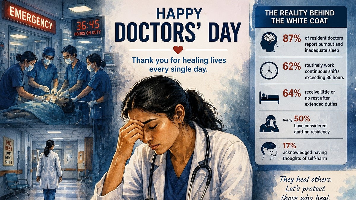 Doctors' Day Today: 87% Of MP Resident Doctors Face Burnout, Sleep Deprivation