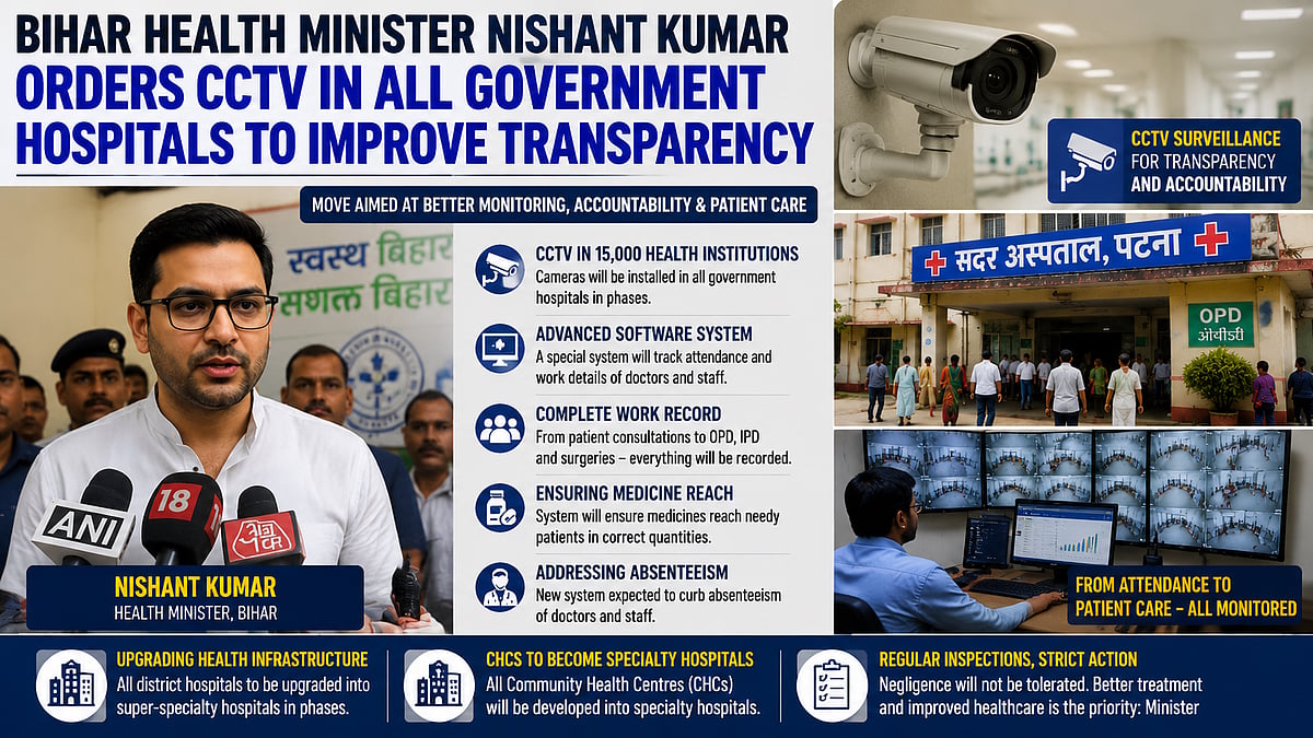 Bihar: Health Minister Nishant Kumar Orders CCTV Installation In All Government Hospitals To Improve Transparency And Monitor Staff Performance
