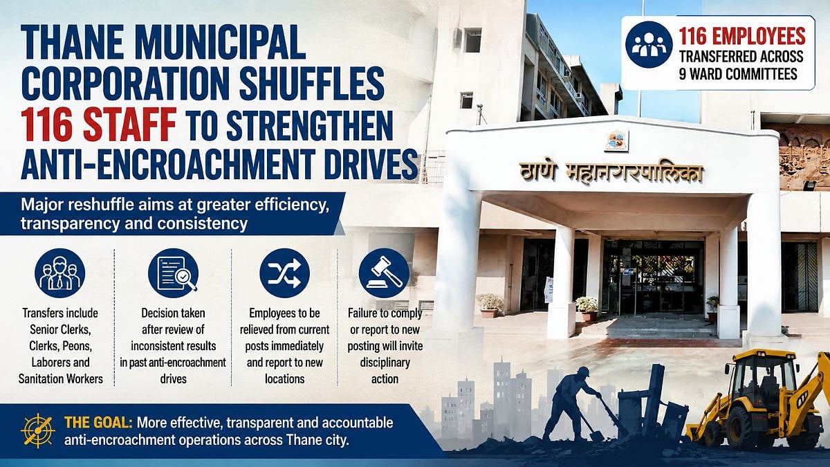 Thane Municipal Corporation Shuffles 116 Staff To Strengthen Anti-Encroachment Drives