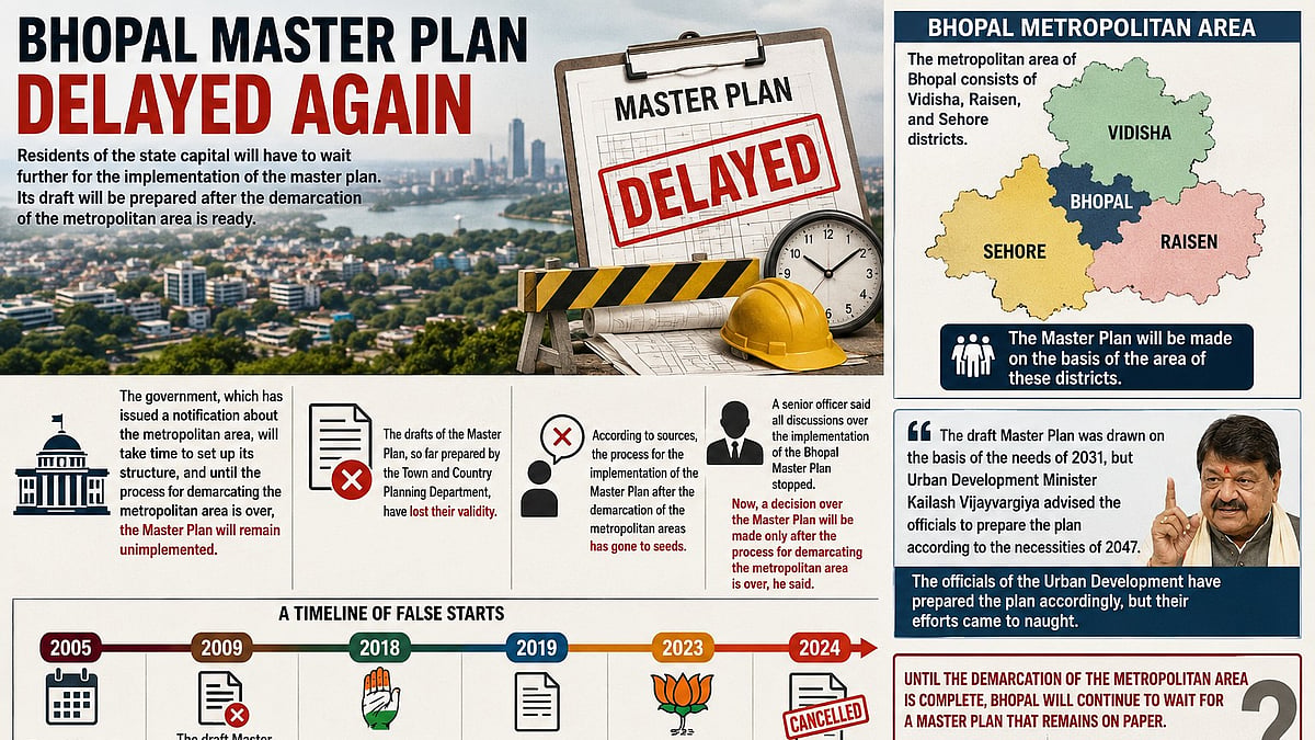 Bhopal's Wait For Master Plan To Be Lengthy, UAD To Make It Afresh