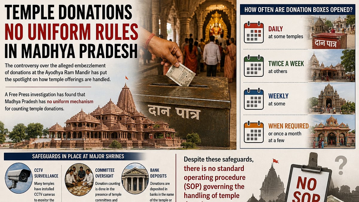 From Daily To Monthly: No Uniform System For Counting Temple Offerings In MP