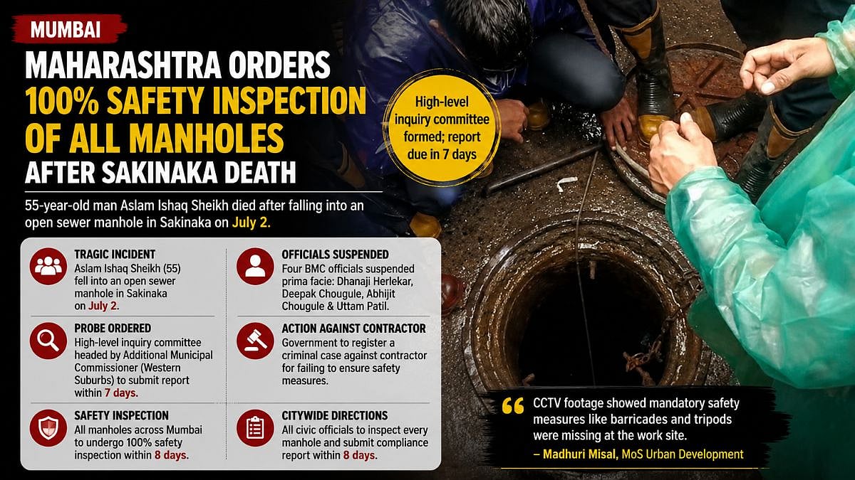 Maharashtra Govt Orders 100 Per Cent Safety Inspection Of All Manholes After Mumbai's Sakinaka Death