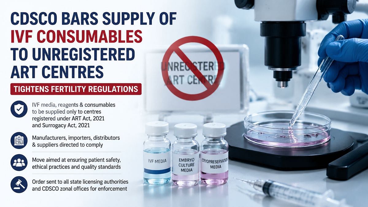 CDSCO Bars Supply Of IVF Consumables To Unregistered ART Centres, Tightens Fertility Regulations