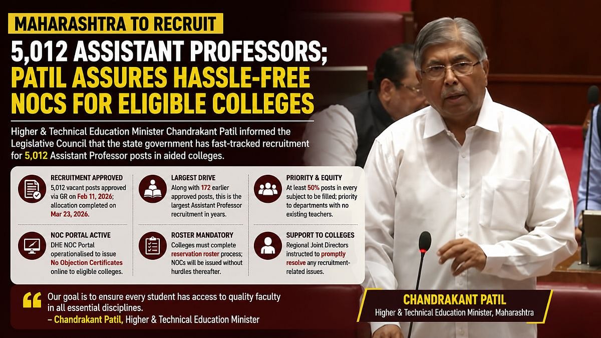 Maharashtra To Fill 5,012 Assistant Professor Posts; Minister Chandrakant Patil Assures Hassle-Free NOCs For Eligible Colleges | VIDEO