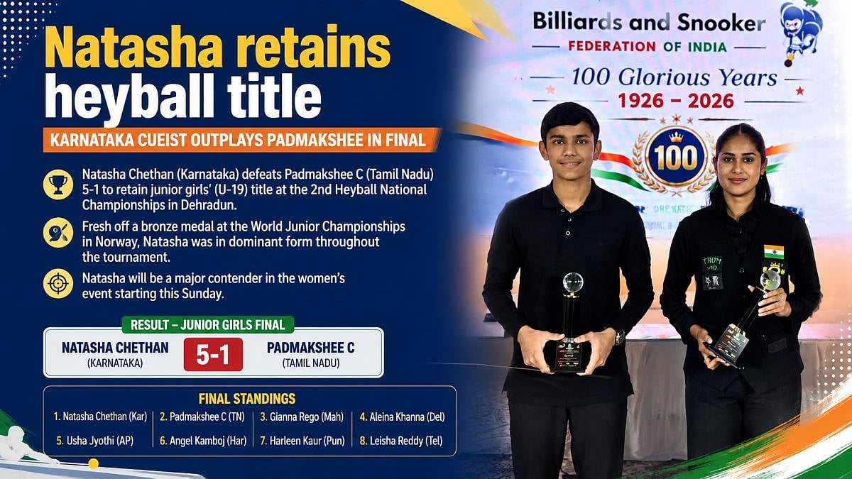 Heyball National Championships: Natasha Chethan Retains Junior Girls' Title With Dominant Win
