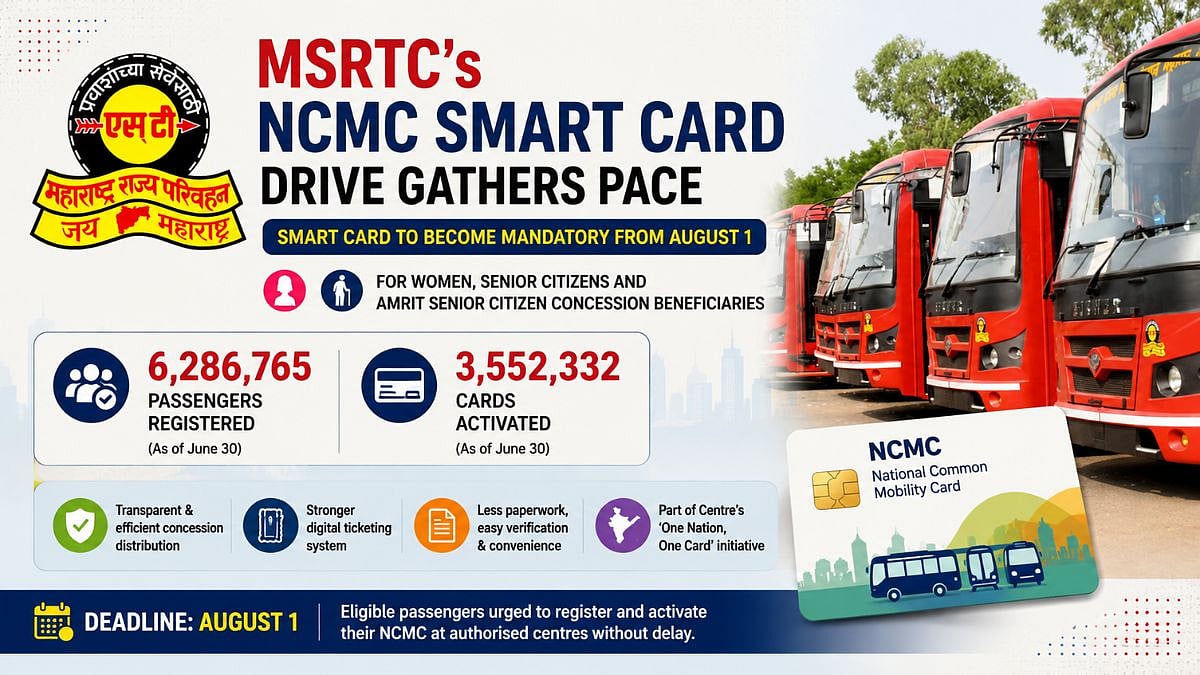 Maharashtra: MSRTC Registers 6.28 Million NCMC Users; Smart Card Mandatory For Concession Passengers From August 1