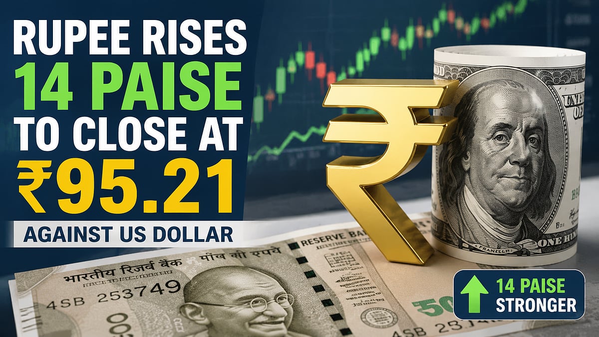 Rupee Rises 14 Paise To Close At 95.21 Against US Dollar Amid Weak Dollar Index And Equity Gains