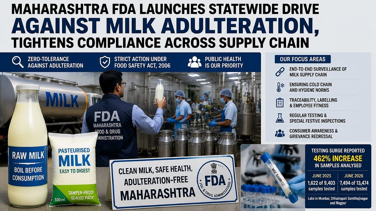 Maharashtra FDA Launches Statewide Drive Against Milk Adulteration, Tightens Compliance Across Supply Chain