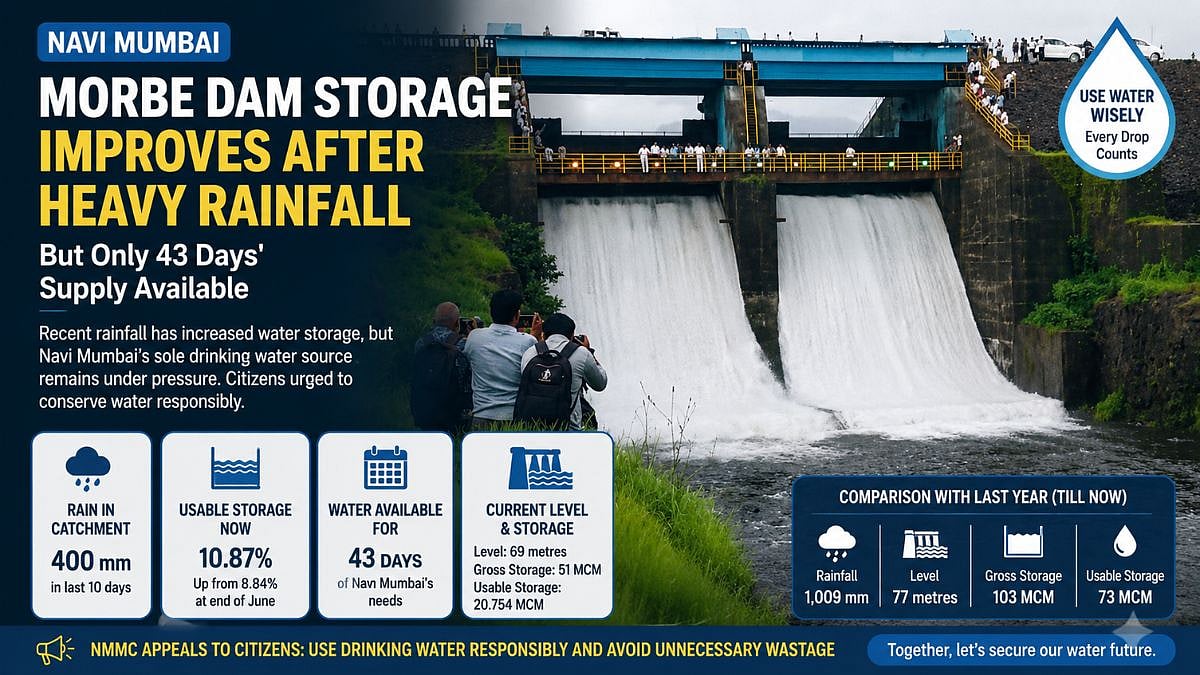 Navi Mumbai Water Update: Morbe Dam Storage Improves After Heavy Rainfall, But Only 43 Days' Supply Available