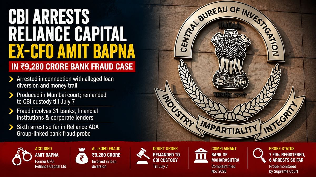 CBI Arrests Former Reliance Capital CFO Amit Bapna In Alleged ₹9,280 Crore Bank Fraud Case
